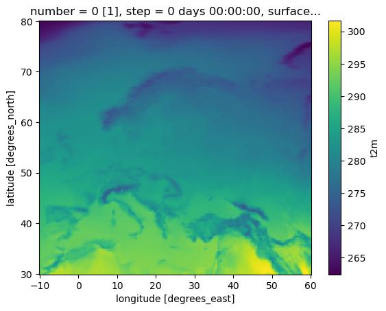 ../../../_images/notebooks_aggregate_temporal_01-era5-general-methods_7_1.png
