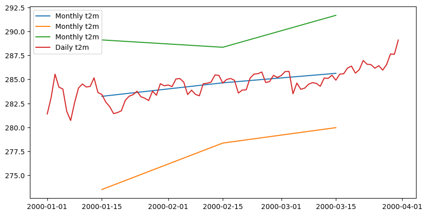 ../../../_images/notebooks_aggregate_climatology_01-era5-climatology_13_1.png