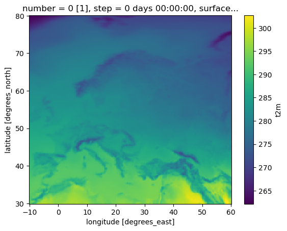 ../../../_images/notebooks_aggregate_temporal_01-era5-general-methods_10_1.png