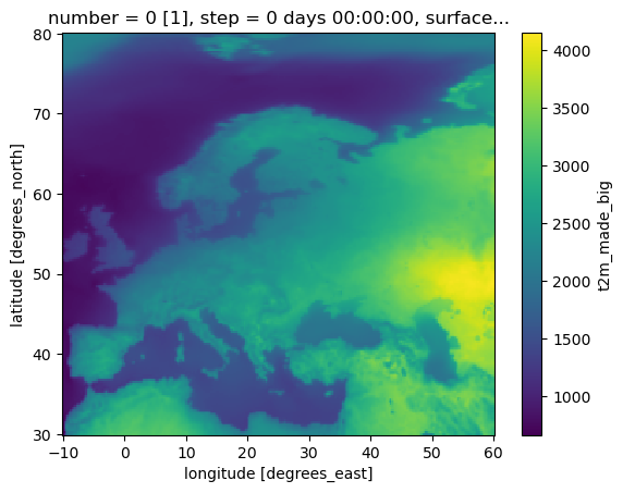 ../../../_images/notebooks_aggregate_temporal_01-era5-general-methods_13_1.png