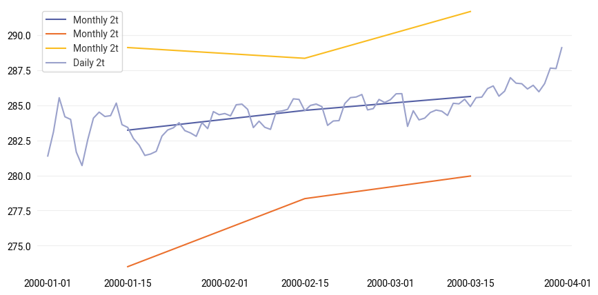 ../../_images/notebooks_climatology_01-era5-climatology_13_1.png