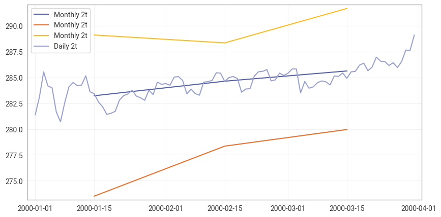 ../../_images/notebooks_climatology_01-era5-climatology_13_1.png