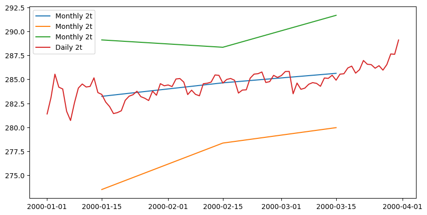../../_images/notebooks_climatology_01-era5-climatology_13_1.png
