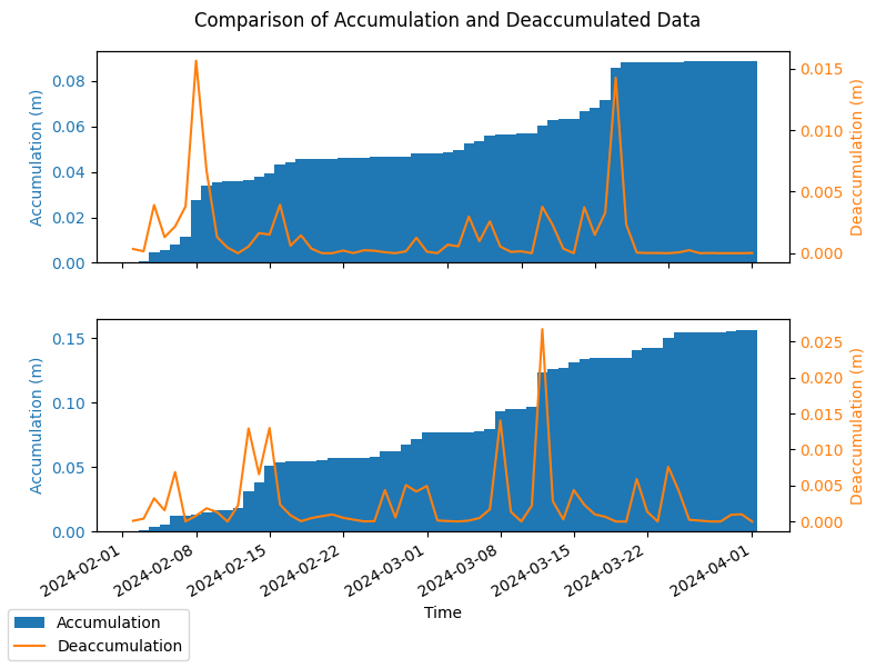 ../../_images/notebooks_temporal_05-accumulation-to-rate-examples_30_0.png