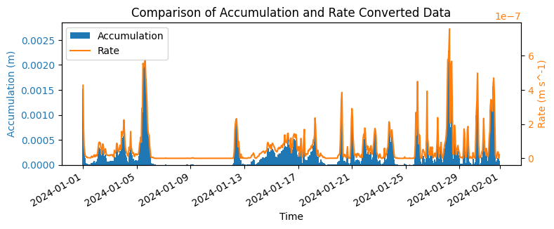 ../../_images/notebooks_temporal_05-accumulation-to-rate-examples_9_0.png