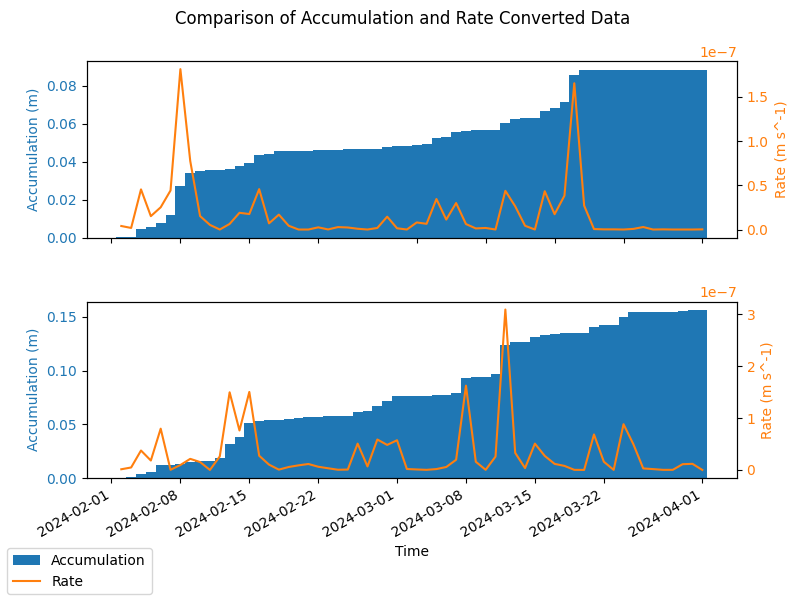 ../../_images/tutorials_temporal_05-accumulation-to-rate-examples_25_0.png