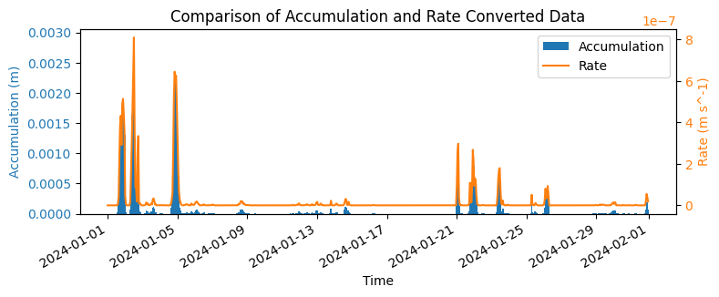 ../../_images/tutorials_temporal_05-accumulation-to-rate-examples_9_0.png