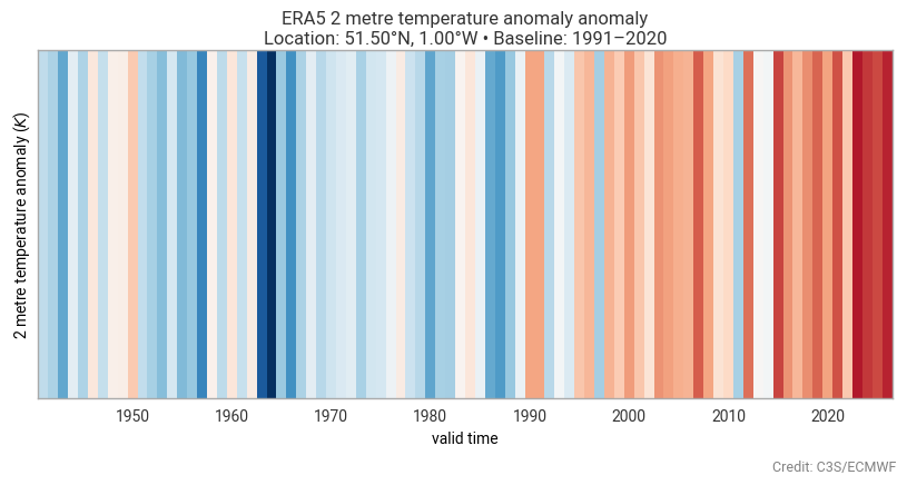 _images/climate-stripes-reading.png