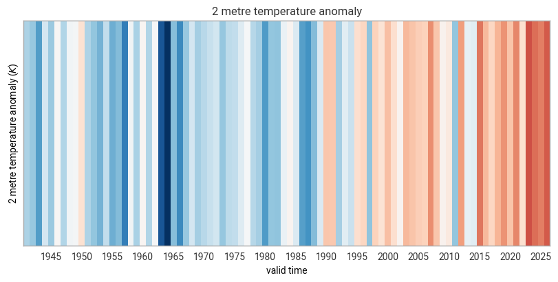 ../../_images/how-tos_climatology_howto_climate_stripes_2_1.png