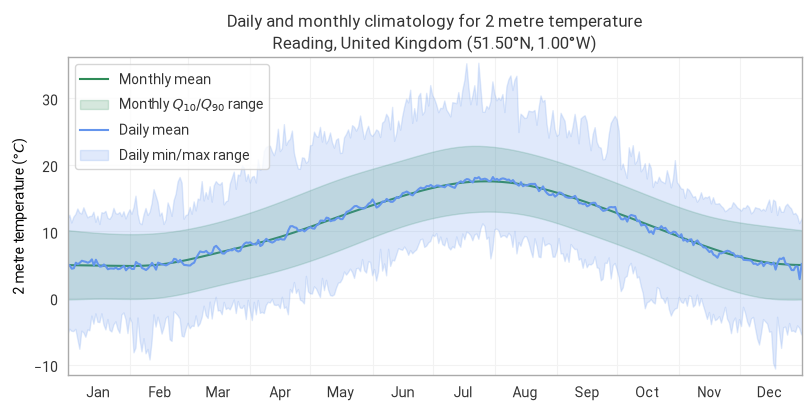 ../../_images/tutorials_climatology_01-era5-climatology_20_0.png