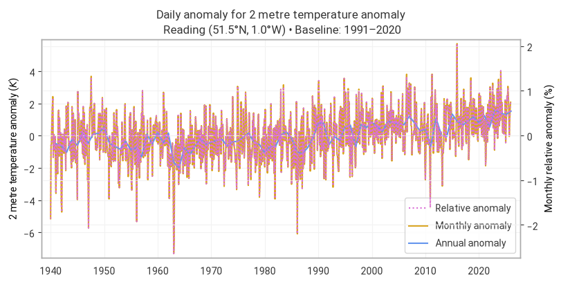 ../../_images/tutorials_climatology_02-era5-anomaly_16_0.png