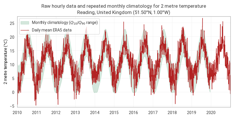 ../../_images/tutorials_climatology_01-era5-climatology_22_0.png