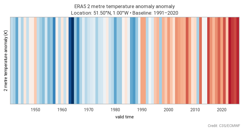../../_images/tutorials_climatology_02-era5-anomaly_14_0.png