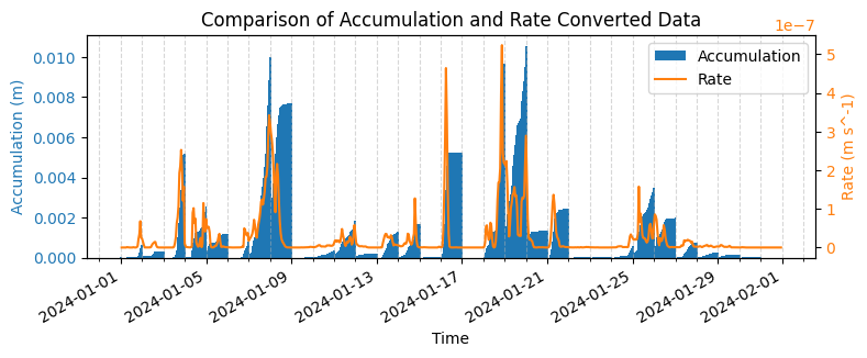 ../../_images/tutorials_temporal_05-accumulation-to-rate-examples_16_0.png